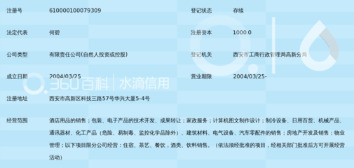 陜西億佳豪森實業發展有限責任公司 聚焦實業發展，助力區域經濟增長
